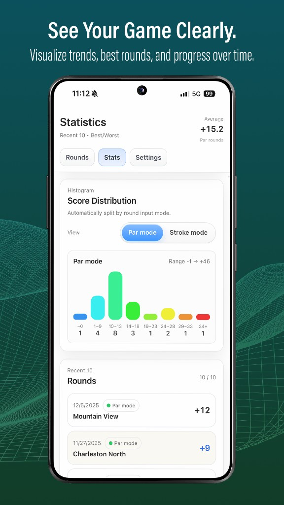 See Your Game Clearly. Statistics with a score distribution histogram in Par mode.